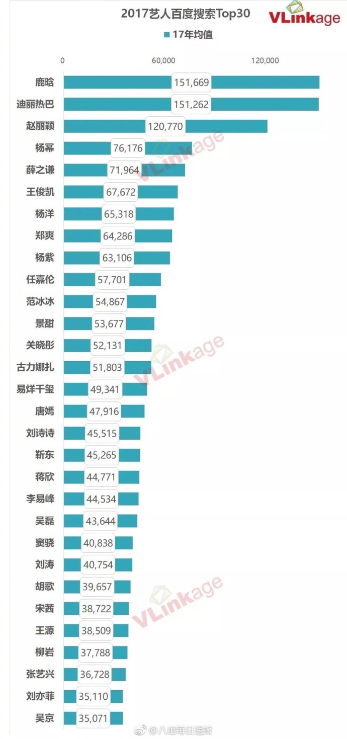 郑爽最新动态，2017年娱乐圈的璀璨新星闪耀全网