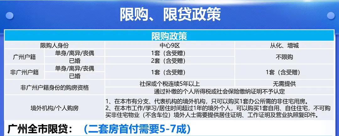 广州最新购房限购政策深度解析