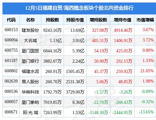 厦门空港最新动态