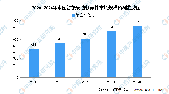 2024新澳资料免费资料大全,最新核心解答定义_公开品0.728