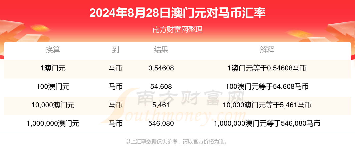 2024澳门特马今晚开奖挂牌,实地研究解答说明_调控款7.817