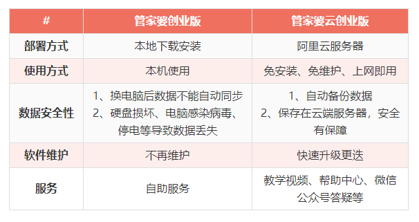 新奥管家婆免费资料官方,绝对经典解释落实_精简版105.220