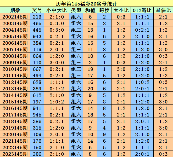 2024澳门天天开好彩大全开奖记录走势图600Tcom,国产化作答解释落实_粉丝版335.372