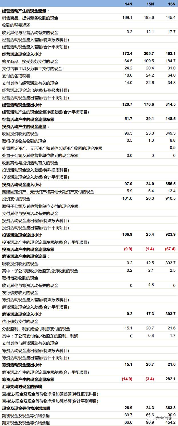 2024六合资料大全,国产化作答解释落实_win305.210