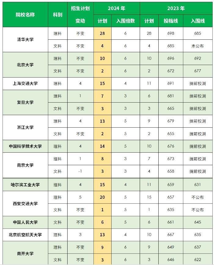 2024澳门今天晚上开什么生肖,详细剖析计划解答解释_组织版27.847