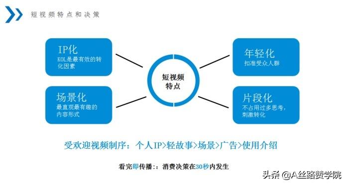 职场风采舞蹈视频，展现职场魅力，舞动青春风采 2017版