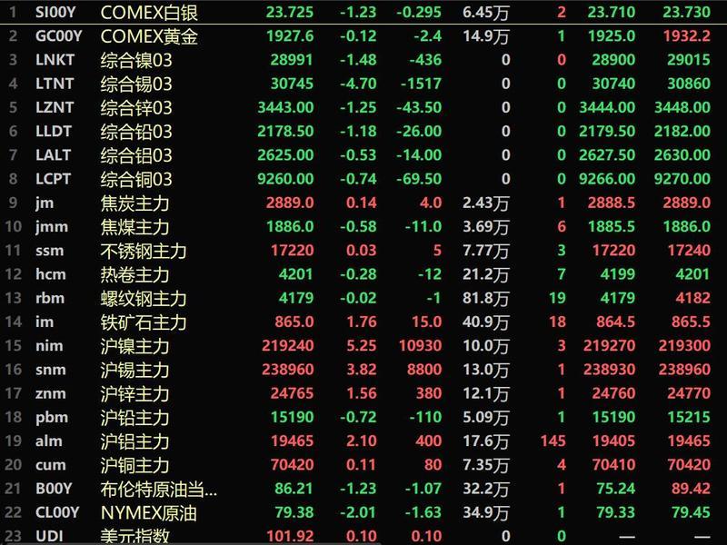 伦外铅行情最新深度解析