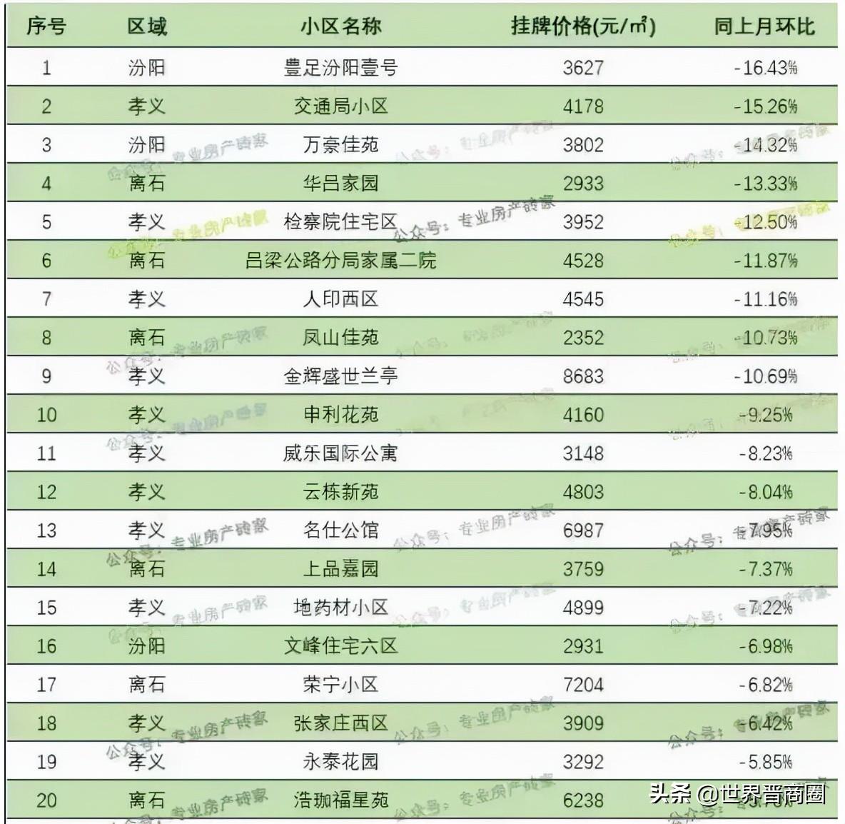 山西汾阳最新房价动态与市场趋势深度解析