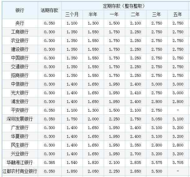 建行最新利率解读，全面分析2018年利息调整及其影响