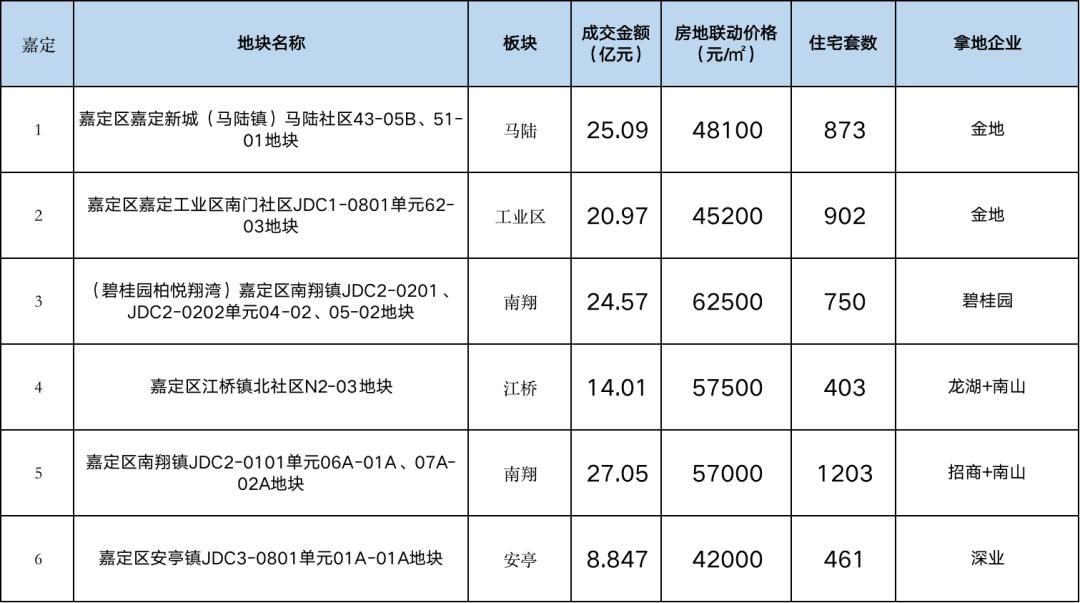 南翔最新房价走势及分析