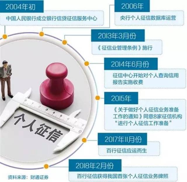 2017最新个人征信规定,2020年最新征信规定