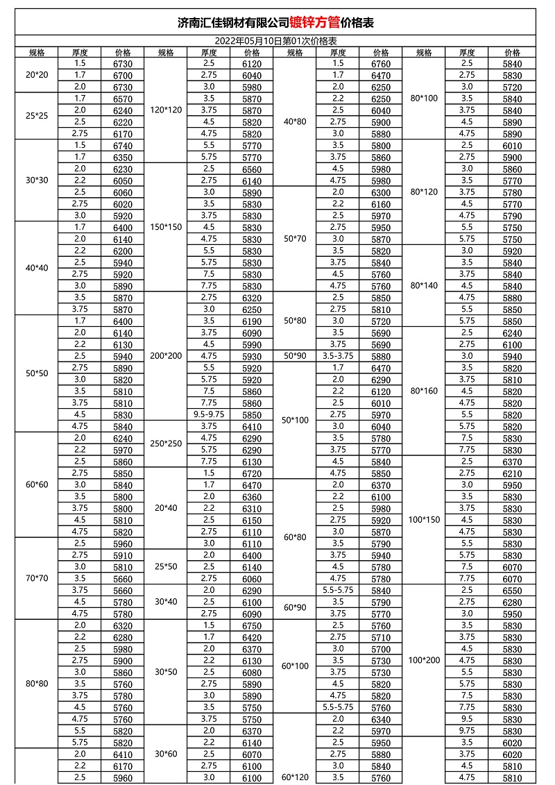 2017镀锌方管价格分析与探讨