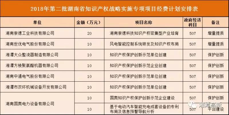 湘潭市最新企业名录,湘潭十大企业