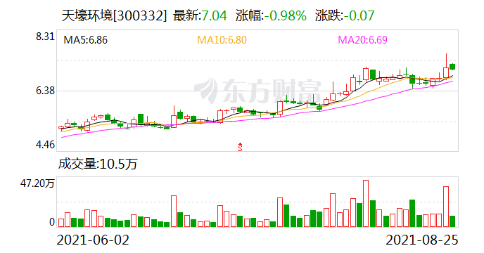 天壕环境公司最新动态,天壕环境股份有限公司