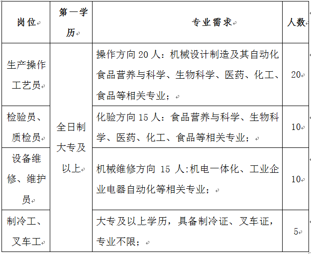 祁县伊利最新招聘信息,晋中祁县伊利