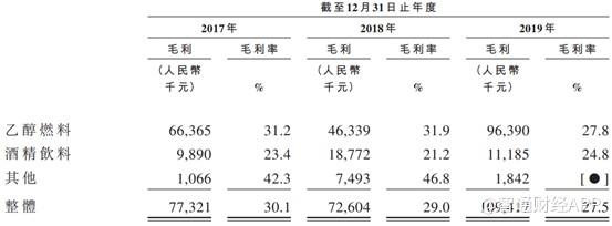 乙醇价格最新走势图与影响因素深度解析