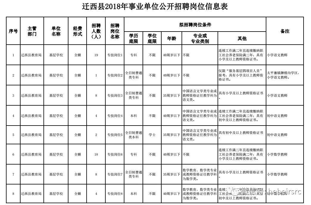 迁西最新招聘女工信息,迁西招聘发布招聘信息