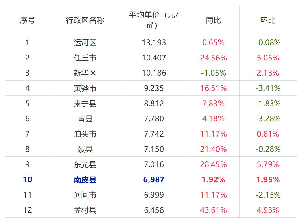 黄骅房价动态，市场走势与影响因素深度解析