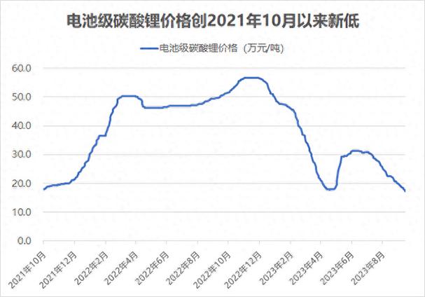 电池降价最新动态，行业变革引发消费者福音来临