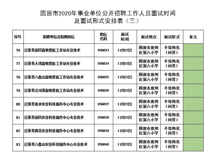 宁夏固原最新招聘信息汇总