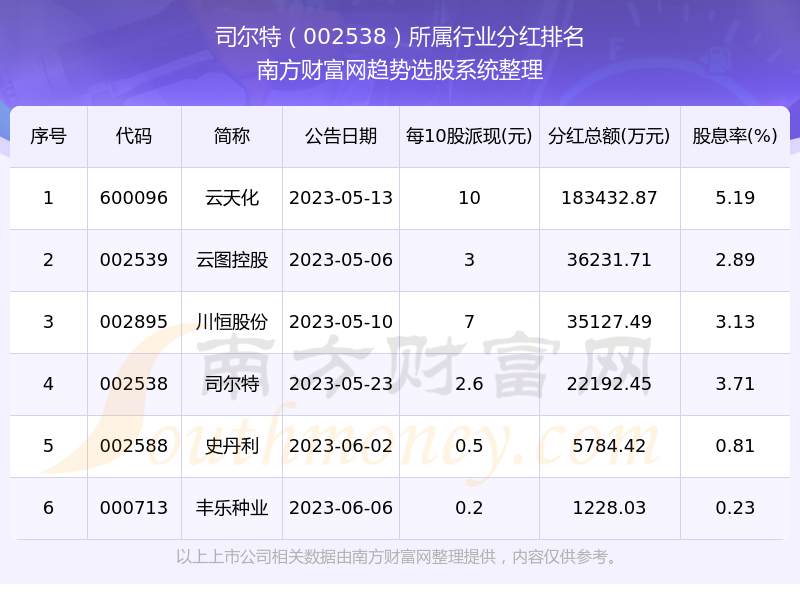 司尔特最新分红消息，股东期待利好与公司稳健策略并存