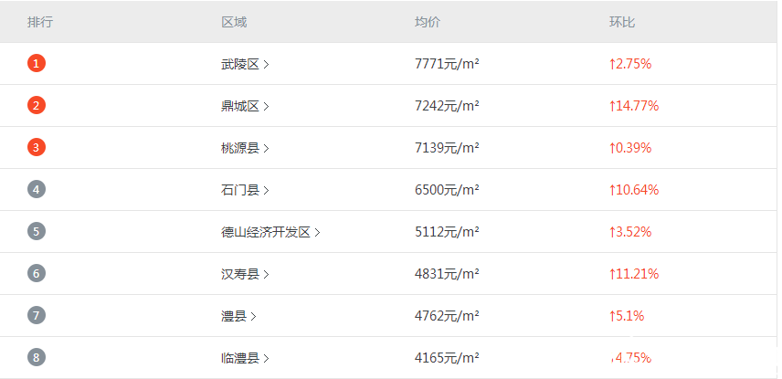 常德市楼盘最新价格概览，最新楼盘价格一览表