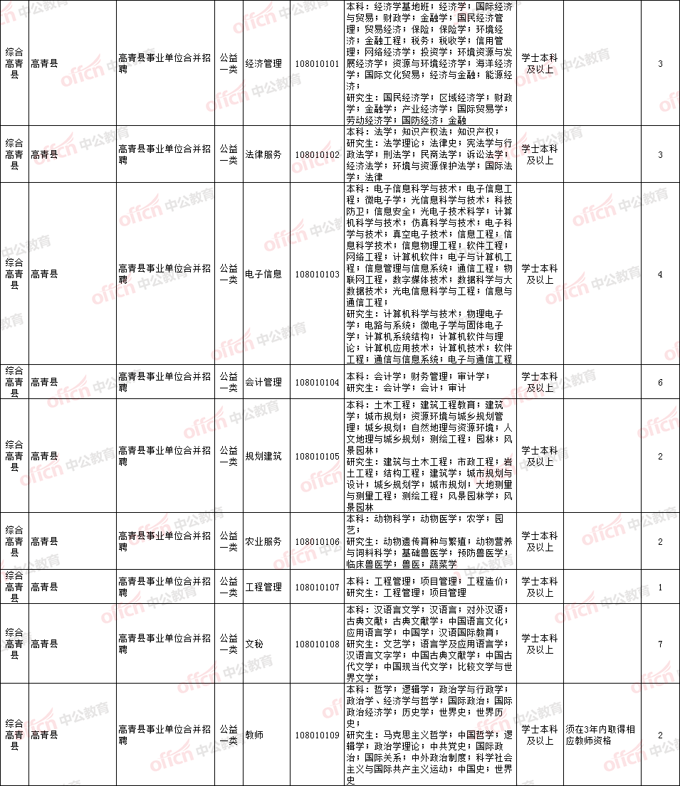 淄博最新招聘信息动态解析