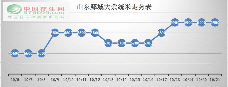 全国花生最新价格走势解析