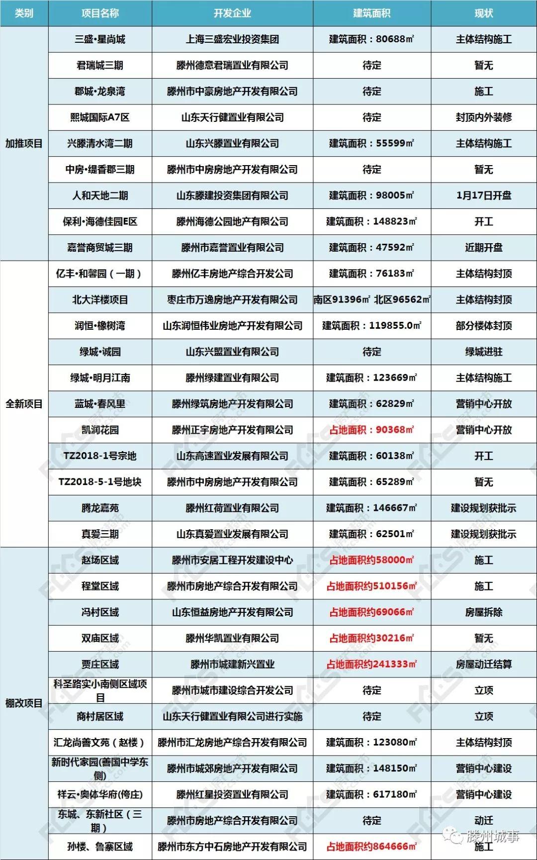 滕州缇香郡最新信息详解