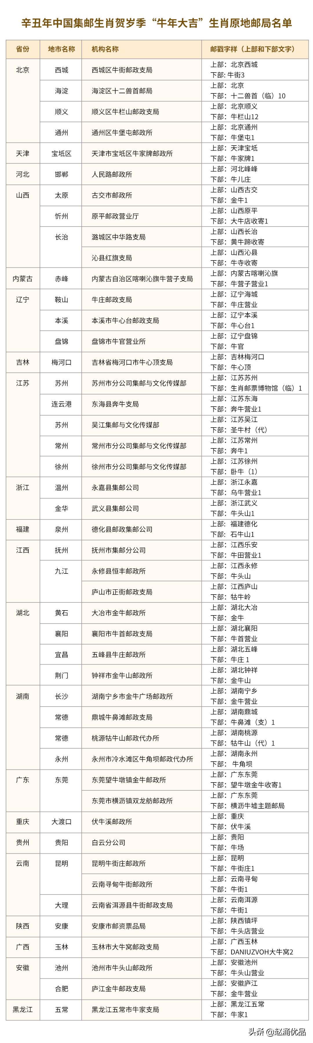 邮币卡市场最新行情播报及走势分析与预测