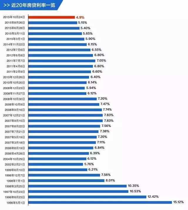 镇江房贷利率最新动态及其对房地产市场的影响分析