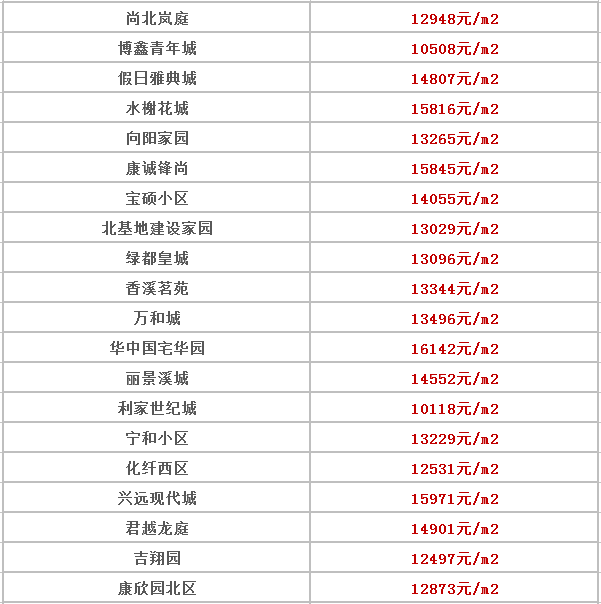 安国最新房产市场解析与优质房源信息一网打尽