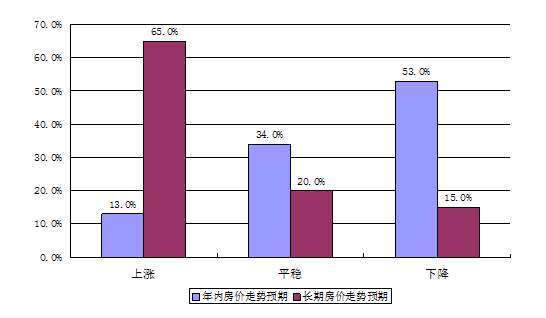 临海最新房价走势解析