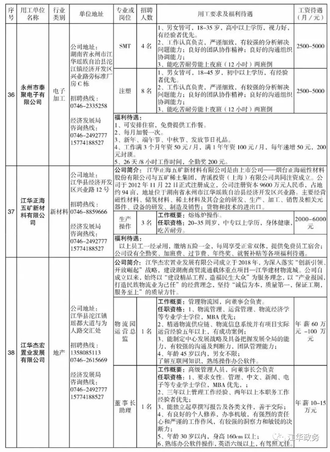 江华县最新招聘信息,江华县招聘网最新招聘