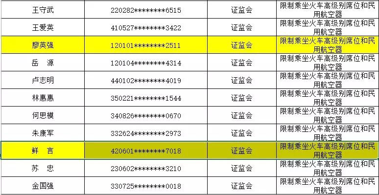 淅川失信名单曝光，失信行为的警示与反思