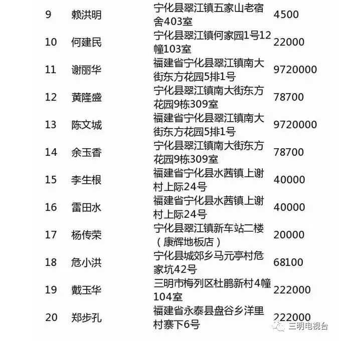 最新泰宁失信名单公布,2020年泰宁最新失信人