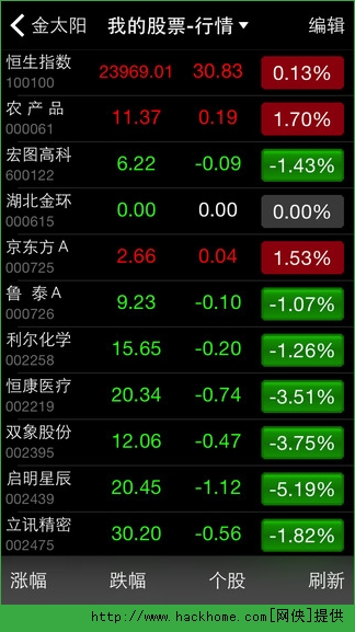 国信金太阳手机版，智能、便捷、个性化的投资新体验