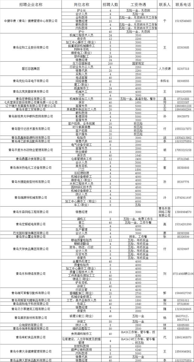 平度企业最新招聘信息总览