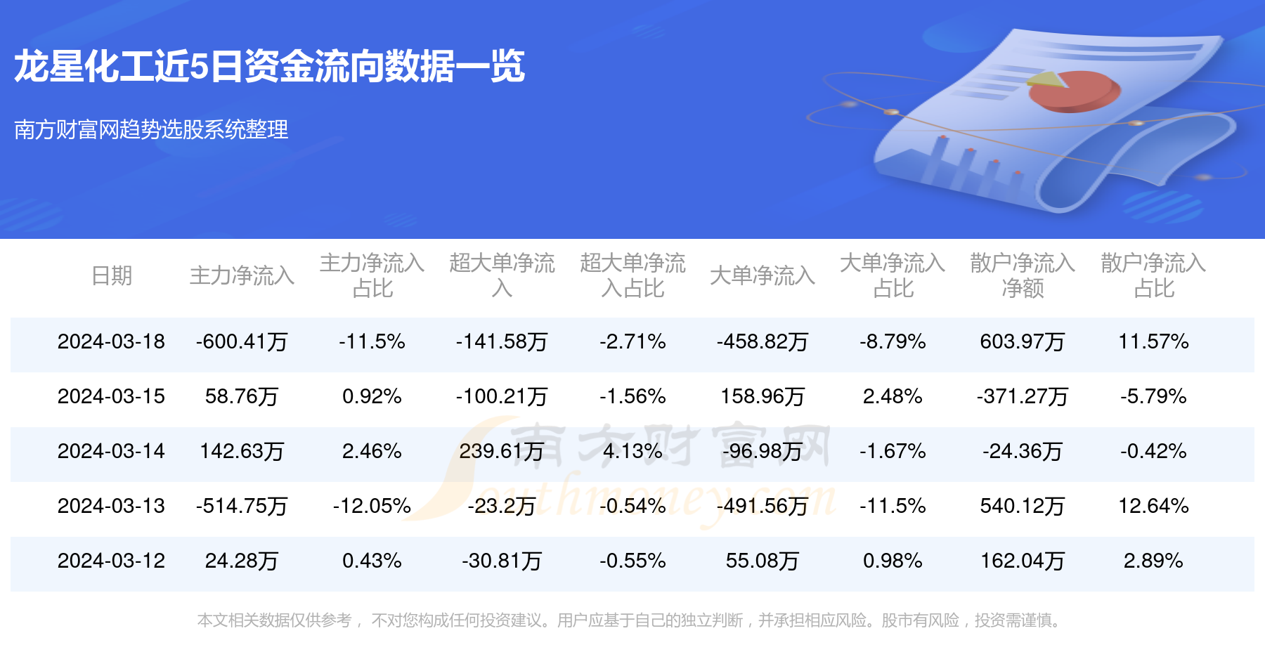 龙星化工重组最新预测，未来发展潜力与机遇展望