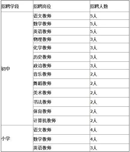 平乡最新招聘信息全面解析