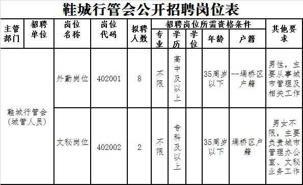 今日宿州最新招工信息，探寻职业发展新机遇