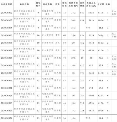 2017邵武在线最新招聘,邵武在线最新招聘下午半天