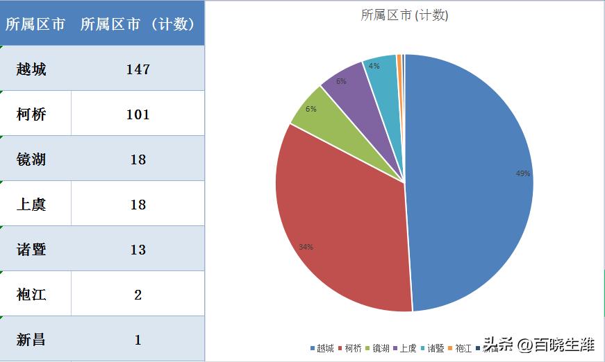 绍兴柯桥最新房价走势分析