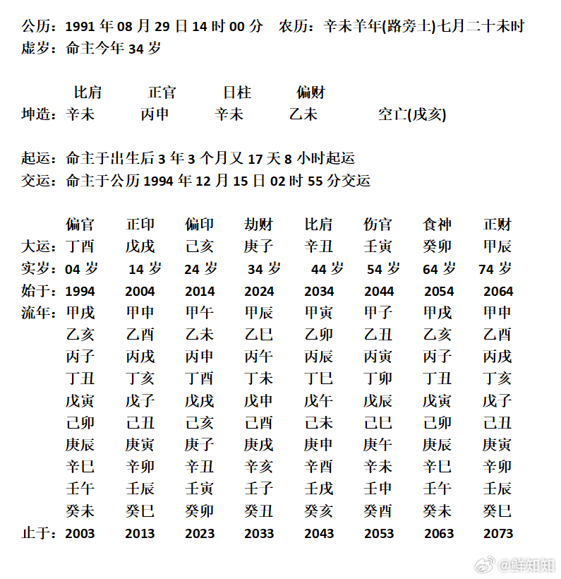 新派八字资料解析与应用指南