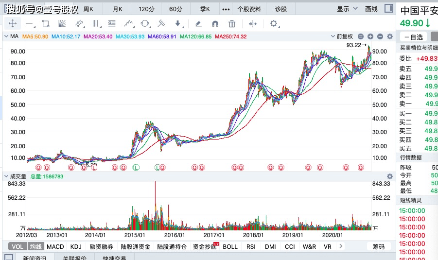 中国平安股价最新动态及市场分析与展望