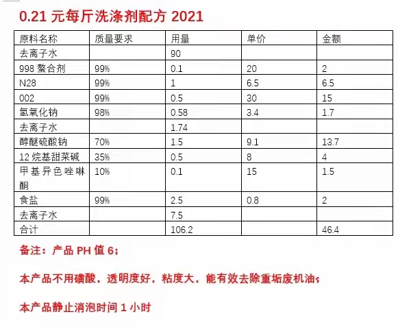 散装洗洁精最新配方揭秘与应用指南