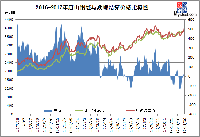 唐山钢坯最新价格动态解析