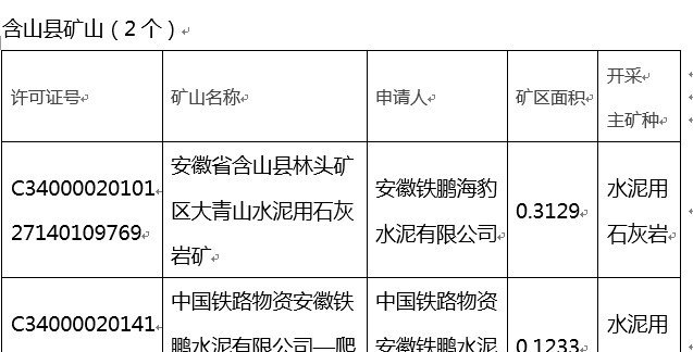 枞阳矿山发证动态更新