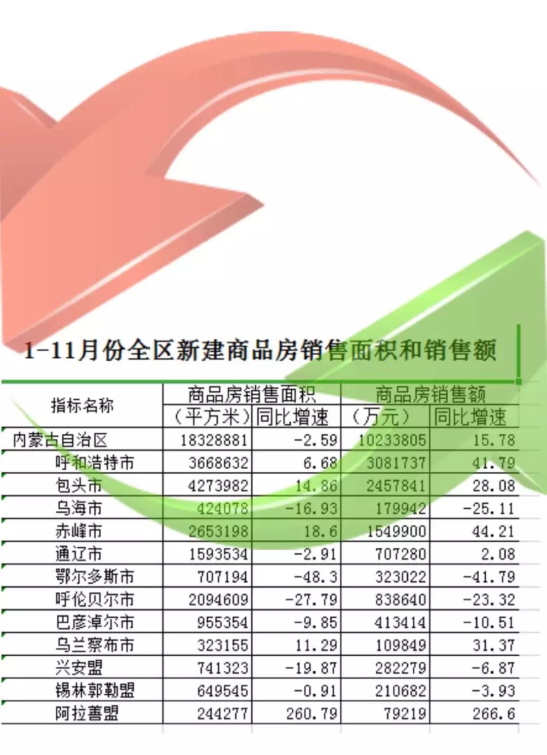 乌兰浩特房价动态更新，市场分析与未来趋势预测