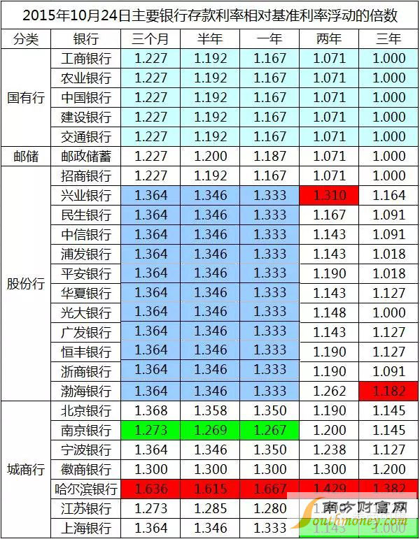 建行存款利息最新利率解析，洞悉存款收益与策略（2019版）